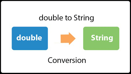 Java Convert Double to String