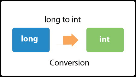 Java Convert long to int