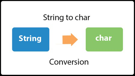 char java int string convert date character timestamp javatpoint integer single charat method conversion value into variable returns only class