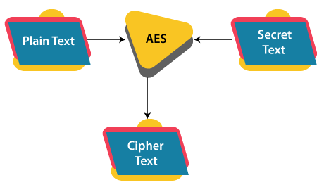 AES 256 Encryption in Java