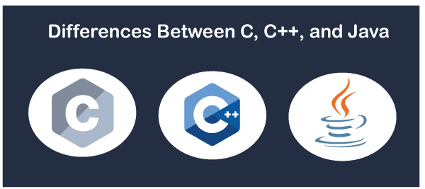 C, C++, vs Java