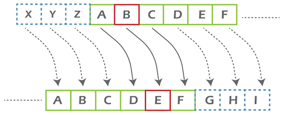Caesar Cipher Program in Java