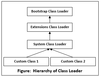 ClassLoader in Java