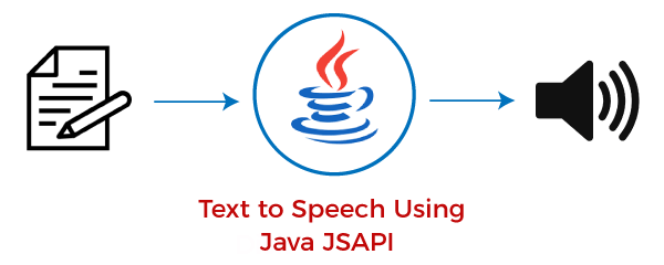 Convert Text-to-Speech in Java