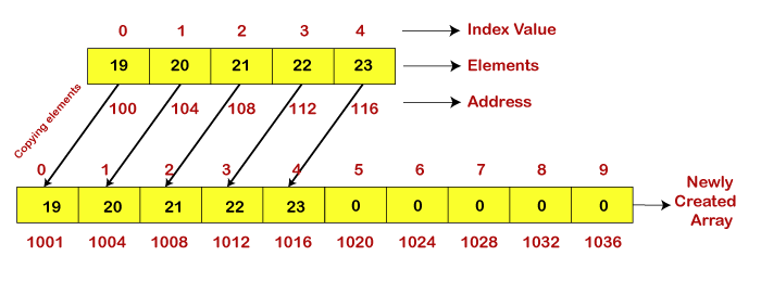 Array resize c. Динамический массив java. Dynamic array. Array of String.