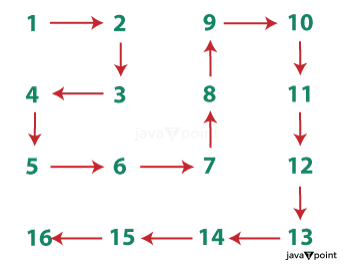 Find the element at specified index in a Spiral Matrix in Java
