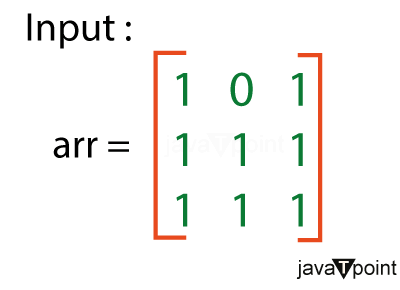 Find the Good Matrix Problem in Java
