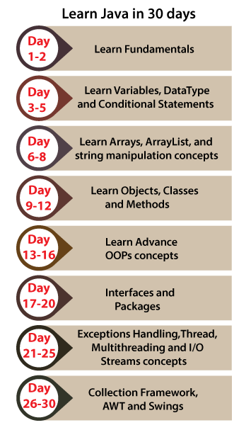 How To Learn Java Step By Phaseisland17 3587