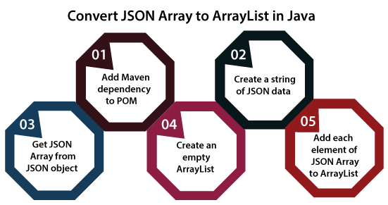 how-to-convert-json-array-to-arraylist-in-java-javatpoint