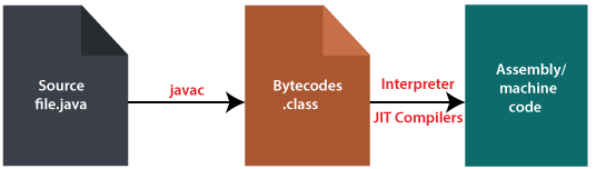 How to Create a Class File in Java