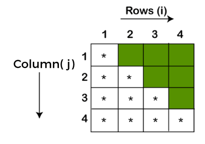 How to Print Pattern in Java Javatpoint