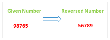 How to Reverse a Number in Java