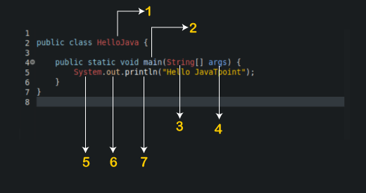 Identifiers In Java Javatpoint