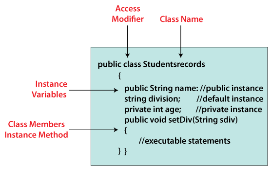 Instance Variable In Java Javatpoint