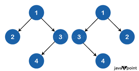 Invert a Binary tree in Java
