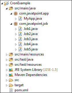 Java Cron Expression