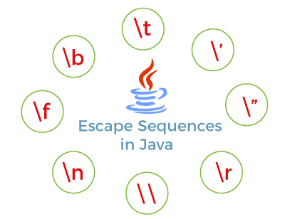 Java Escape Characters