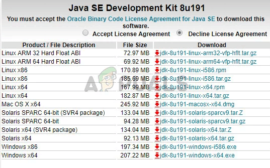 Java Exit Code 13