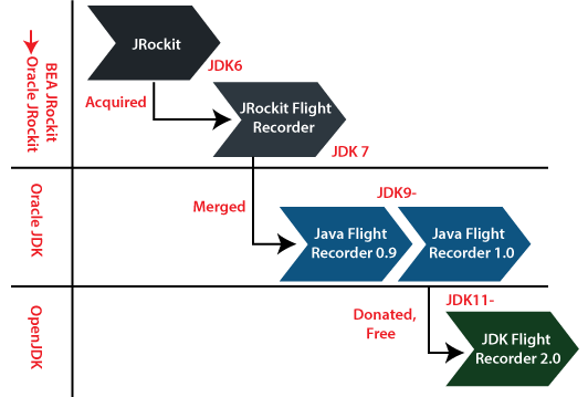 Java Flight Recorder
