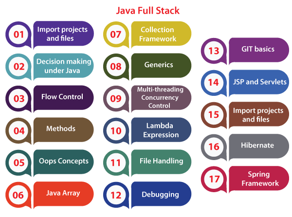 Java Full Stack