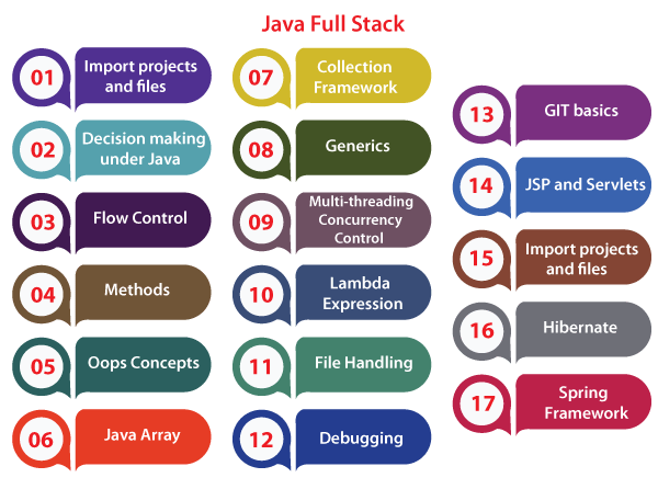 full stack java projects