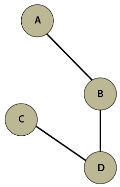 Java Graph