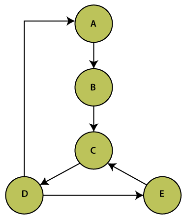 Java Graph