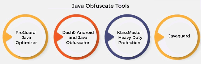 Java Obfuscator