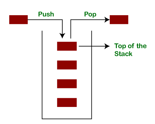 java queue pop last element