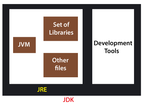 A Java Runtime Environment JRE Or JDK Must Be Available