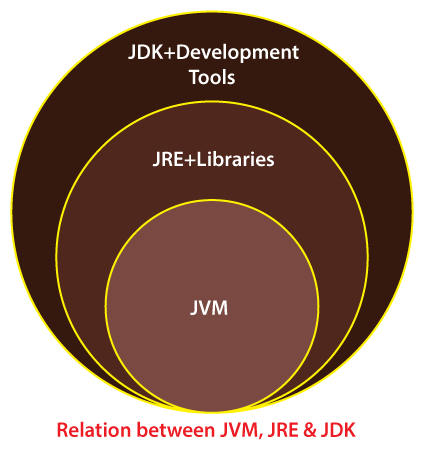 A Java Runtime Environment JRE Or JDK Must Be Available