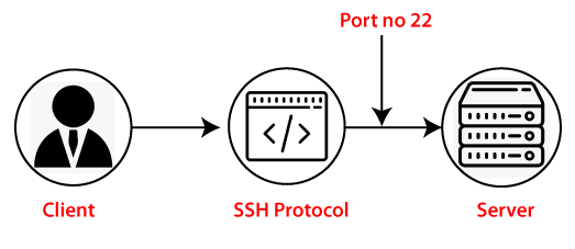 Java SFTP | File Transfer Using SFTP in Java JSCH