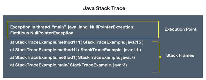 Java Stack Trace