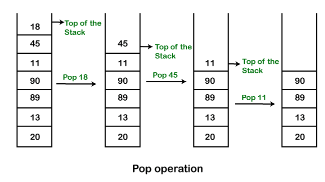 java stack class code