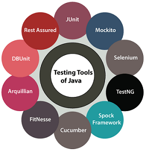 Java Testing Tools