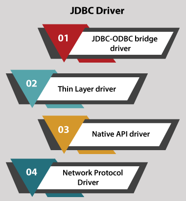 No Suitable Driver Found For JDBC