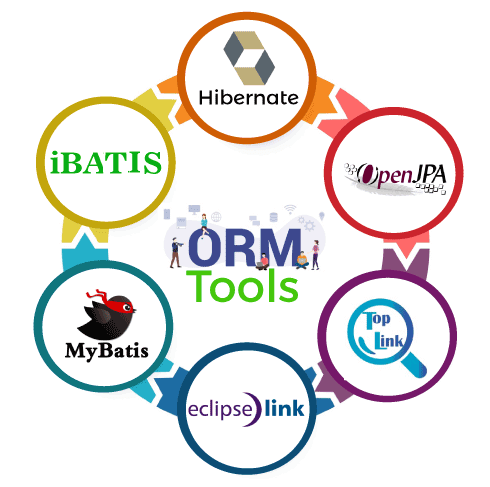 ORM Tools in Java