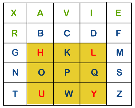 Playfair Cipher Program in Java