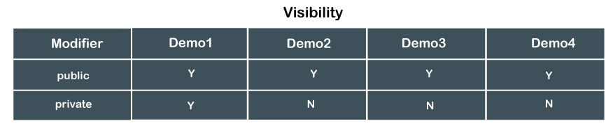 Public Vs Private Java Javatpoint