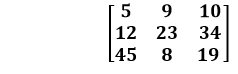 Rotate Matrix by 90 Degrees in Java