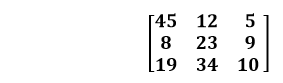 Rotate Matrix by 90 Degrees in Java