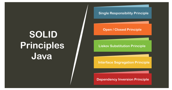 SOLID Principles Java
