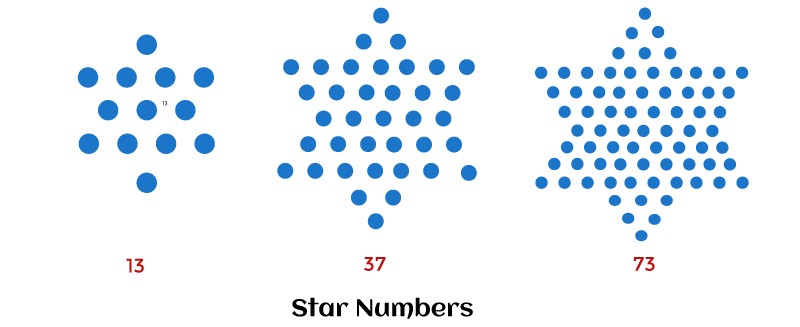 Star Numbers in Java