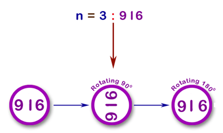 Strobogrammatic Number in Java