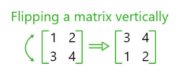 Vertical Flip Matrix Problem in Java