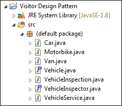 Visitor Design Pattern Java