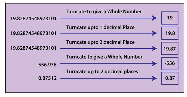 what-is-truncation-in-java-javatpoint