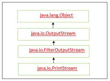 Which Package is Imported by Default in Java?