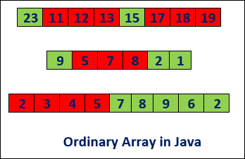 Zigzag Array in Java