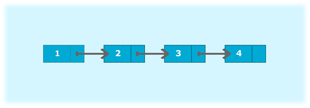 Java program to create a singly linked list of n nodes and display it in reverse order